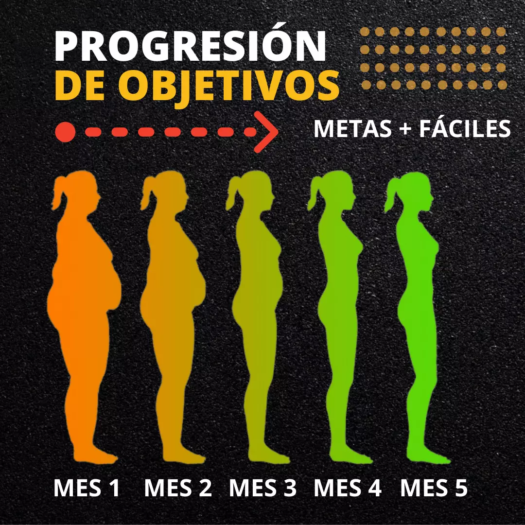 Nutrición Personalizada